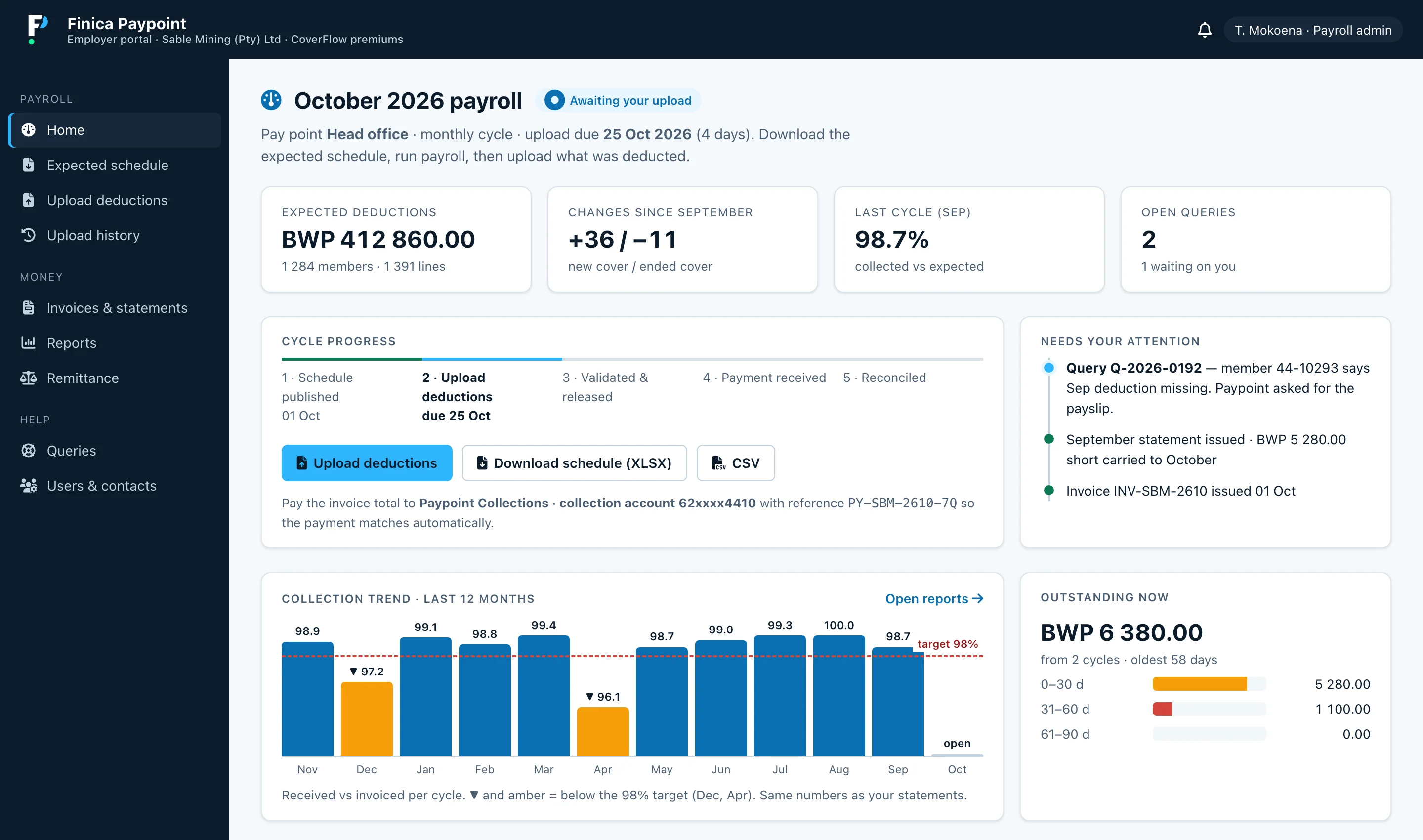 PayPoint employer portal: October payroll cycle with expected deductions, cycle progress, and a 12-month collection trend.