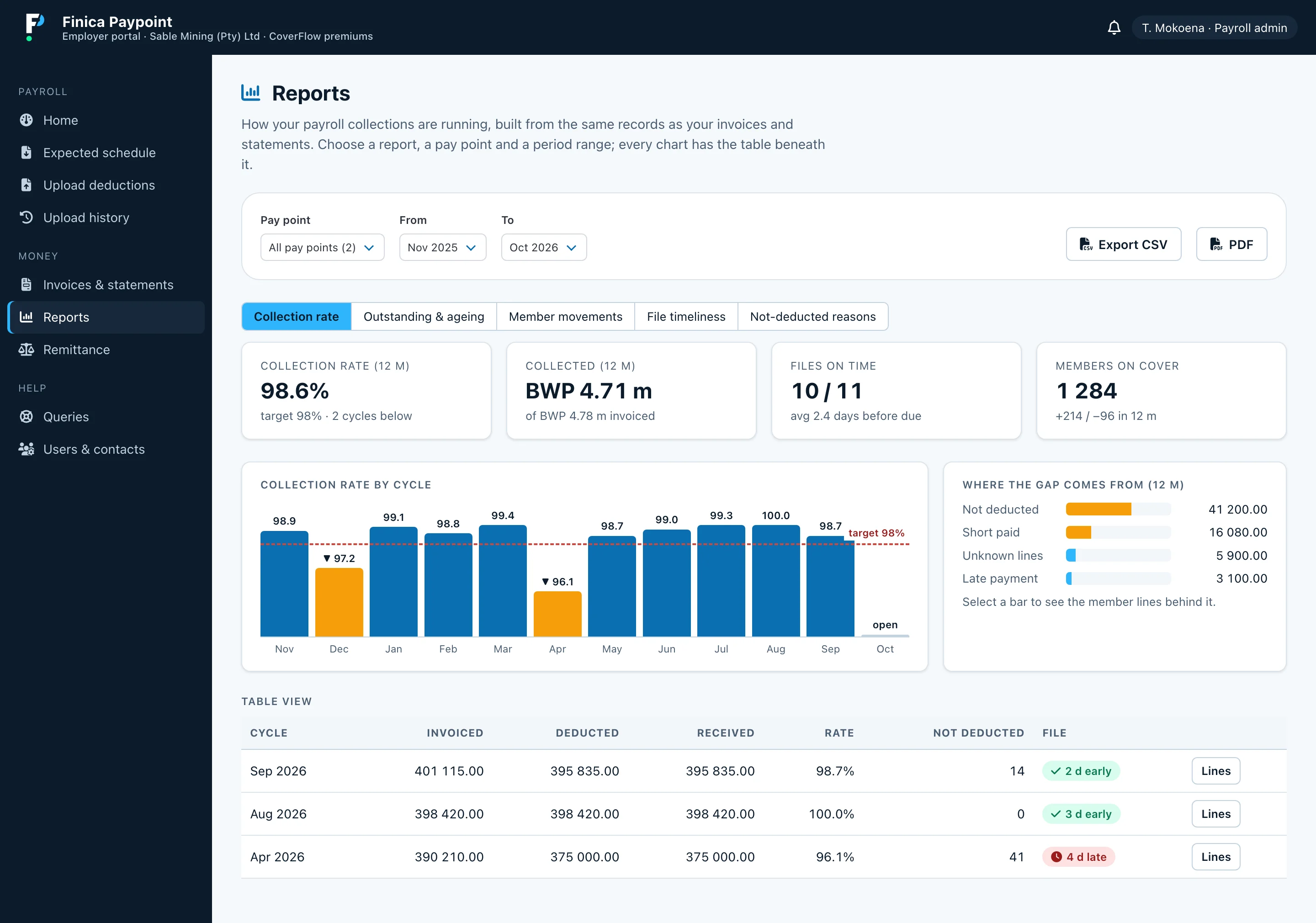 PayPoint employer reports with a collection rate chart against a 98% target.
